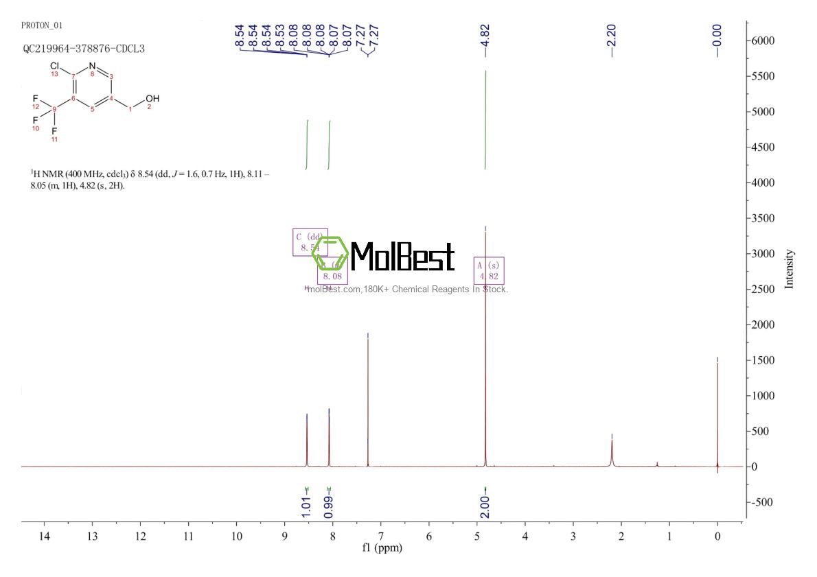 1113049-91-4 fiziksel numune test spektrumu (NMR)