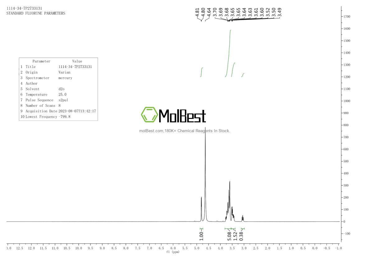 Physical sample testing spectrum (NMR) of 1114-34-7
