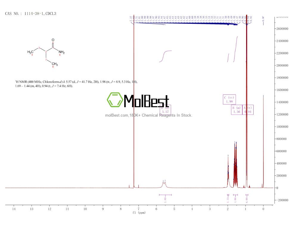 Espectro de teste de amostra física (NMR) de 1114-38-1
