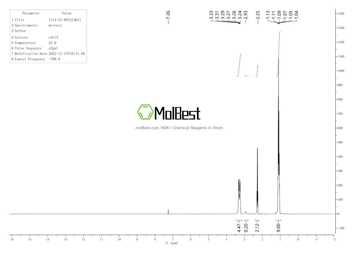 Espectro de teste de amostra física (NMR) de 1114-51-8