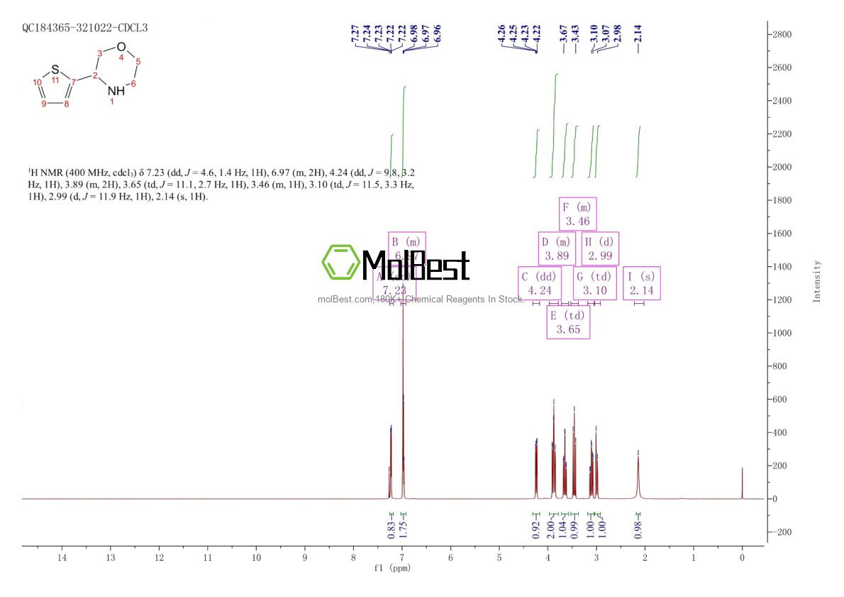Physical sample testing spectrum (NMR) of 111410-97-0