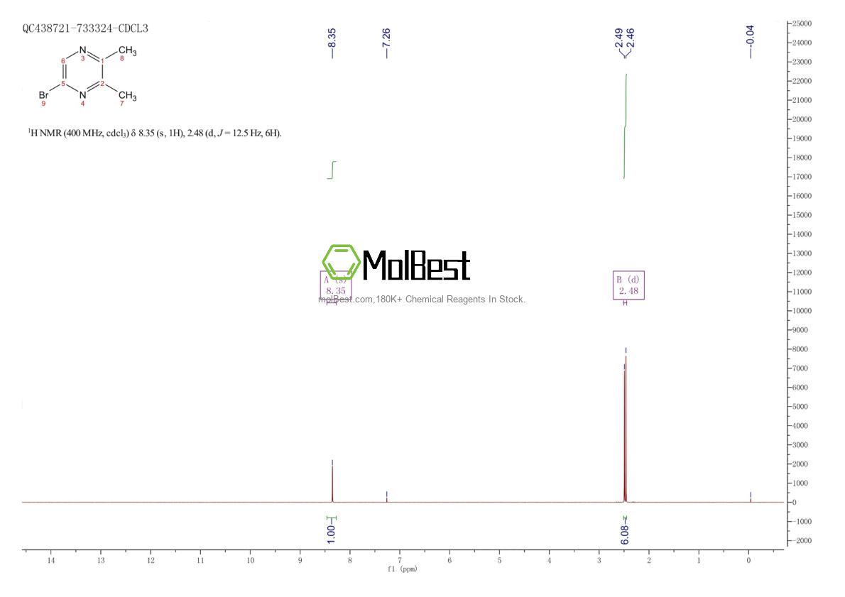 Espectro de teste de amostra física (NMR) de 111454-68-3