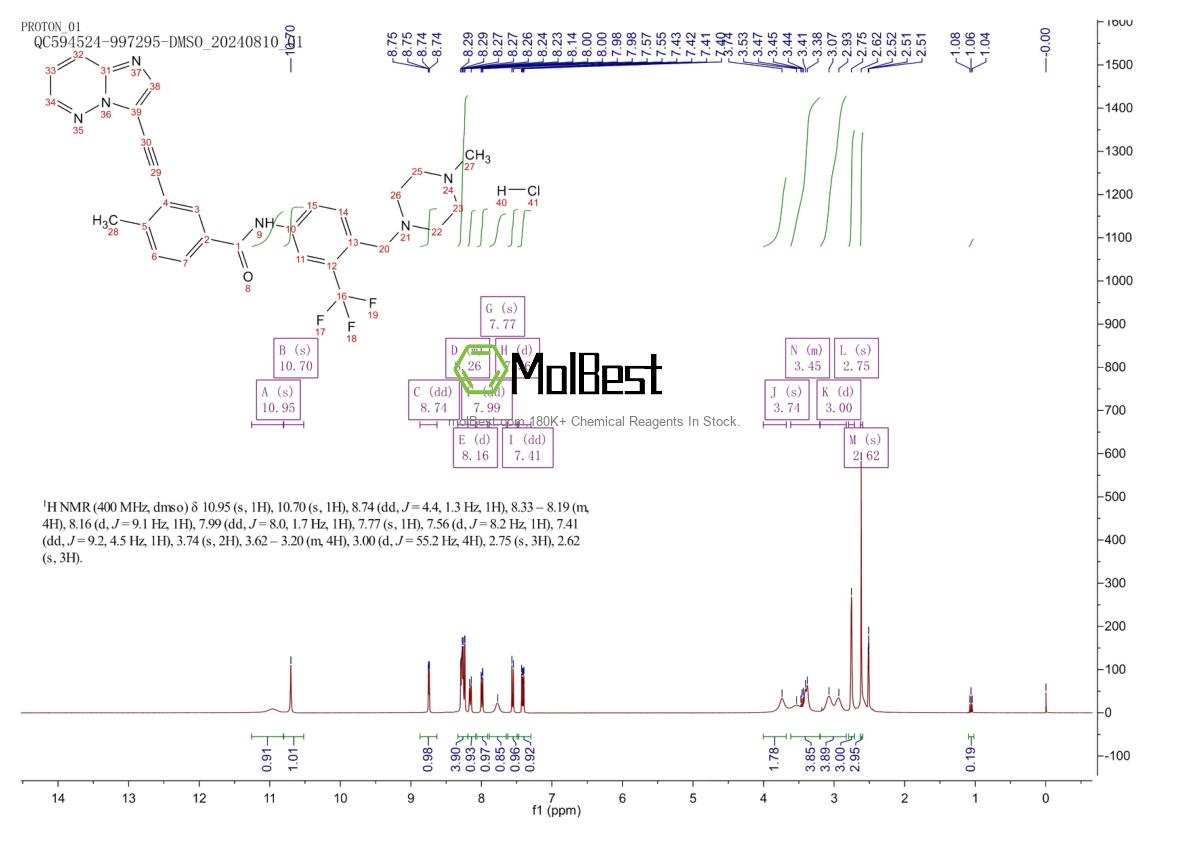 Espectro de teste de amostra física (NMR) de 1114544-31-8
