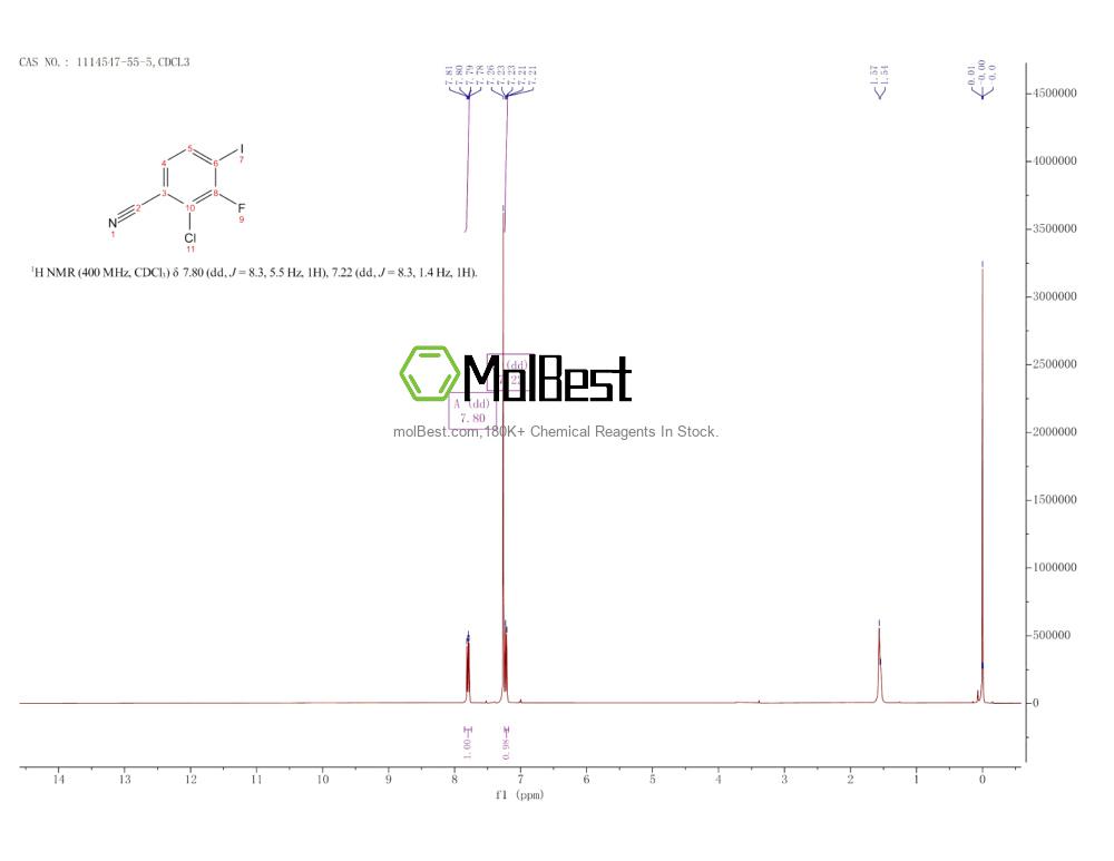 Espectro de teste de amostra física (NMR) de 1114547-55-5