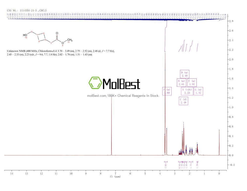 1114554-24-3 fiziksel numune test spektrumu (NMR)