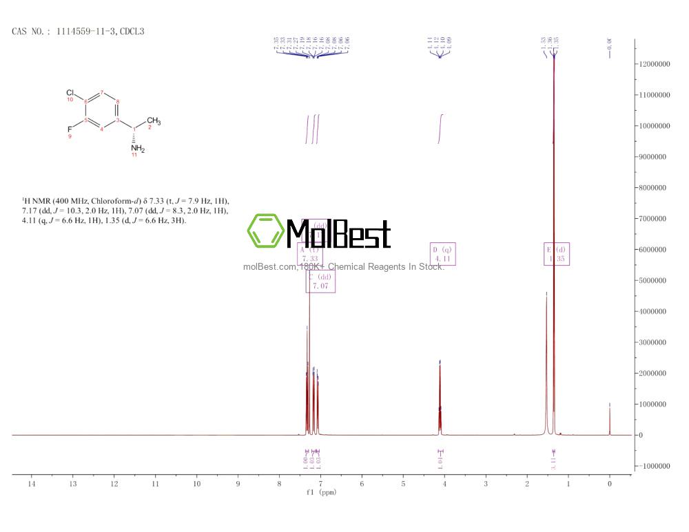 Physical sample testing spectrum (NMR) of 1114559-11-3