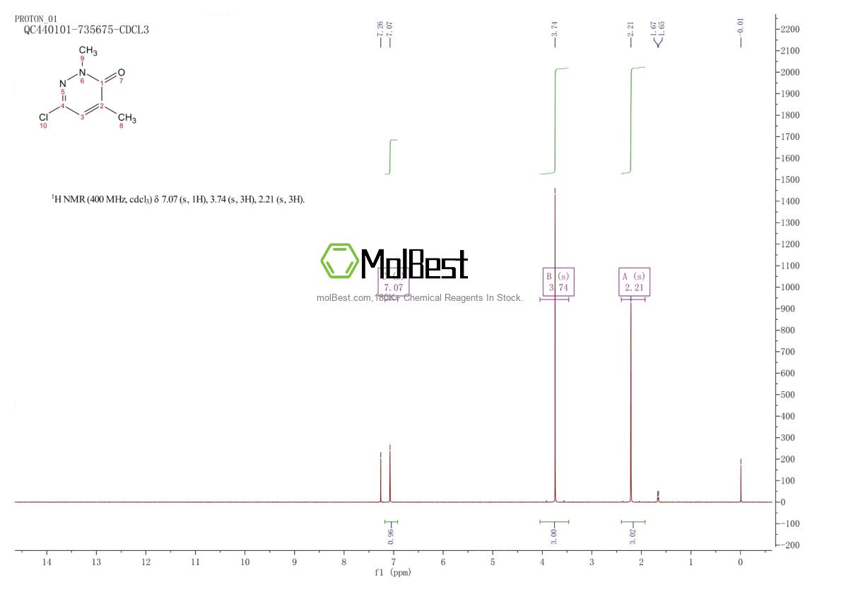 Physical sample testing spectrum (NMR) of 1114563-58-4