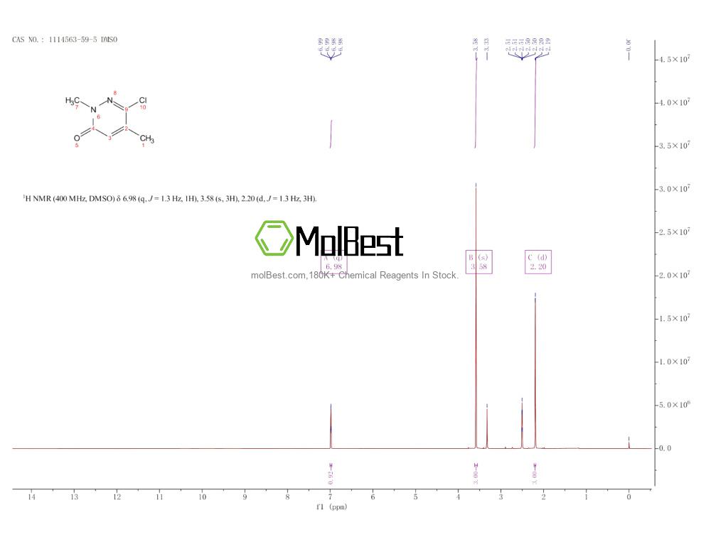 Physical sample testing spectrum (NMR) of 1114563-59-5