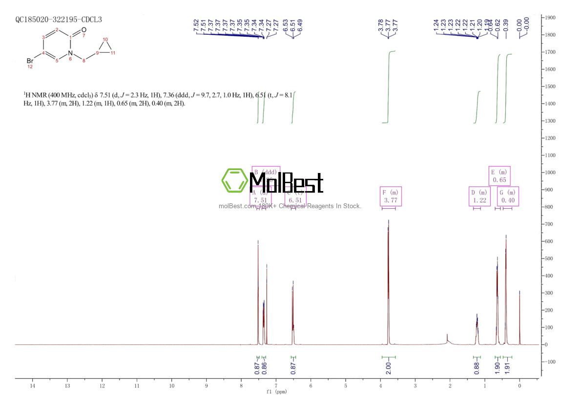 Physical sample testing spectrum (NMR) of 1114573-41-9