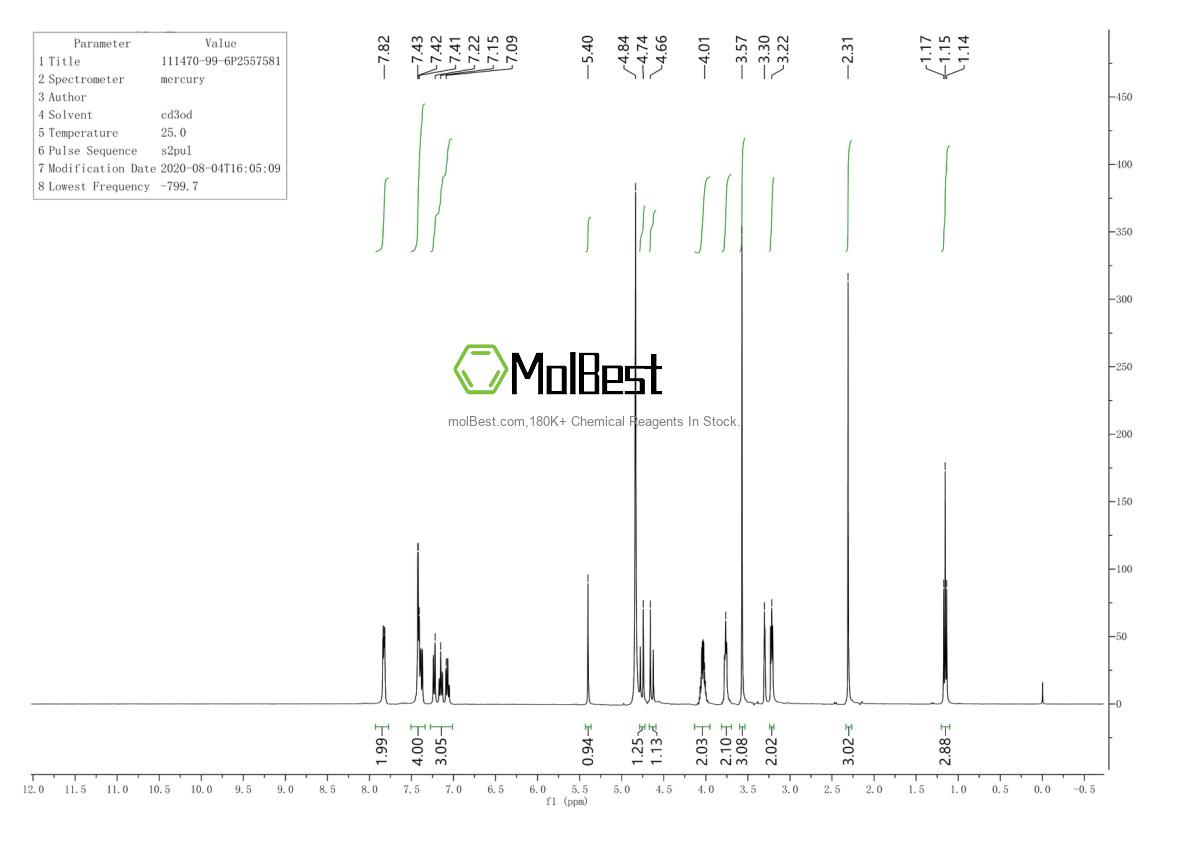 Spektrum pengujian sampel fisik (NMR) 111470-99-6