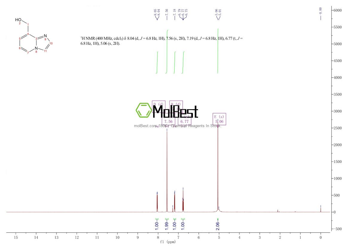 Physical sample testing spectrum (NMR) of 111477-17-9