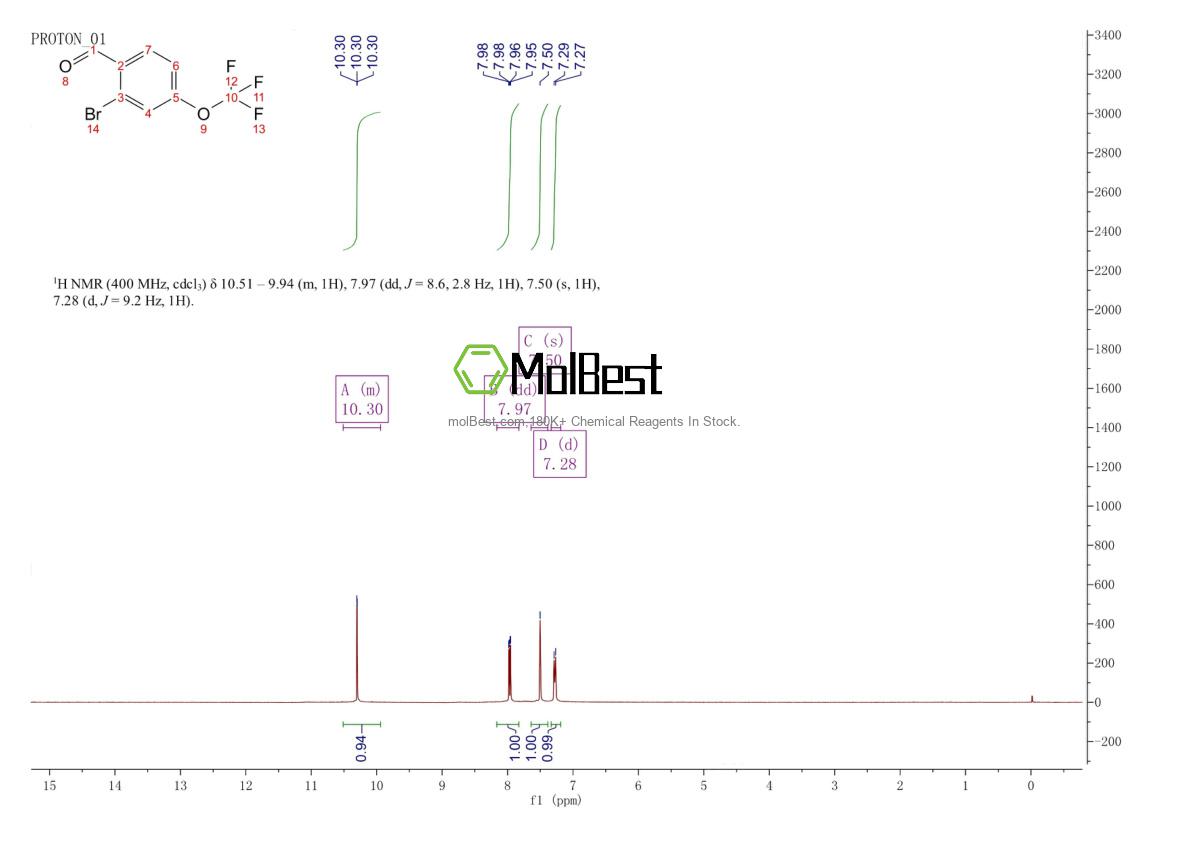 Physical sample testing spectrum (NMR) of 1114808-87-5