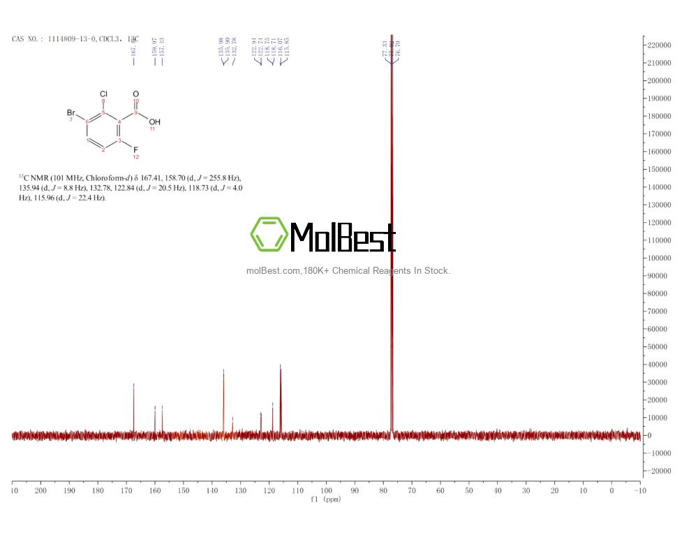 1114809-13-0 fiziksel numune test spektrumu (NMR)
