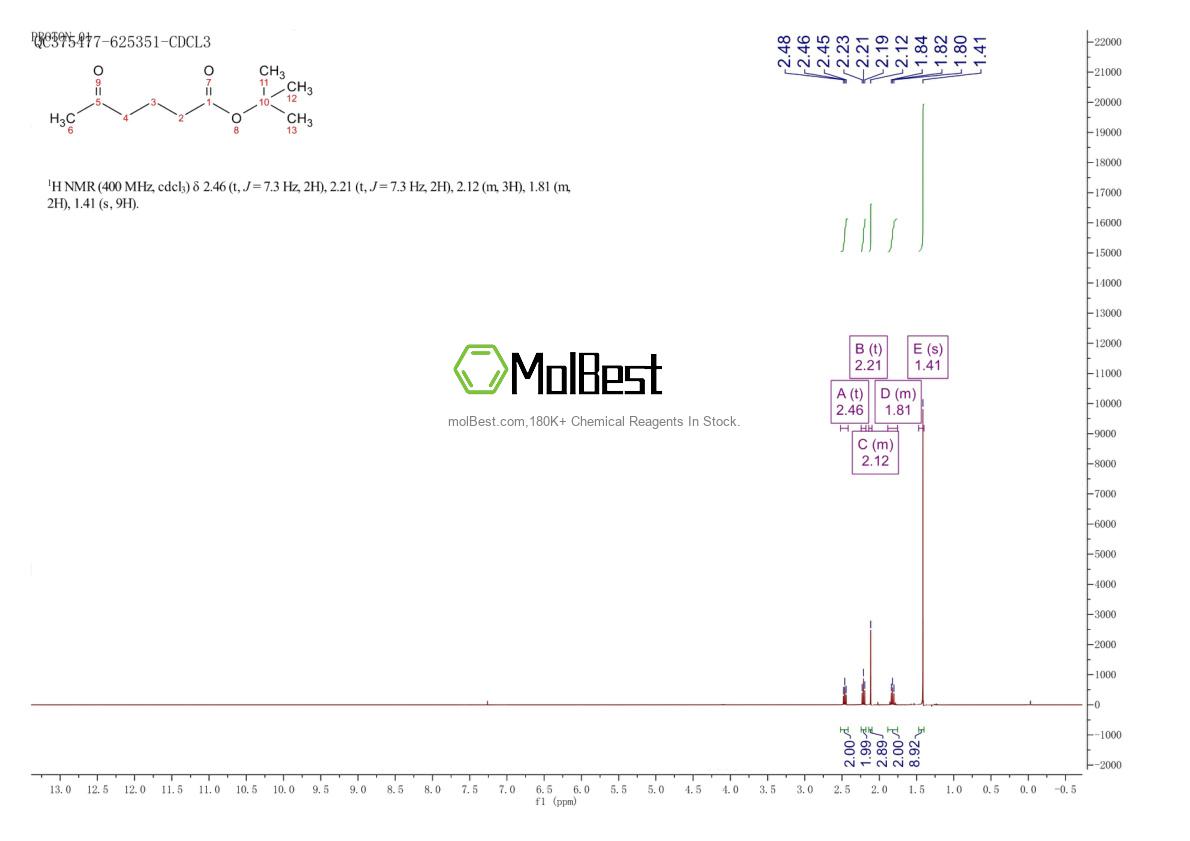 111490-79-0 fiziksel numune test spektrumu (NMR)