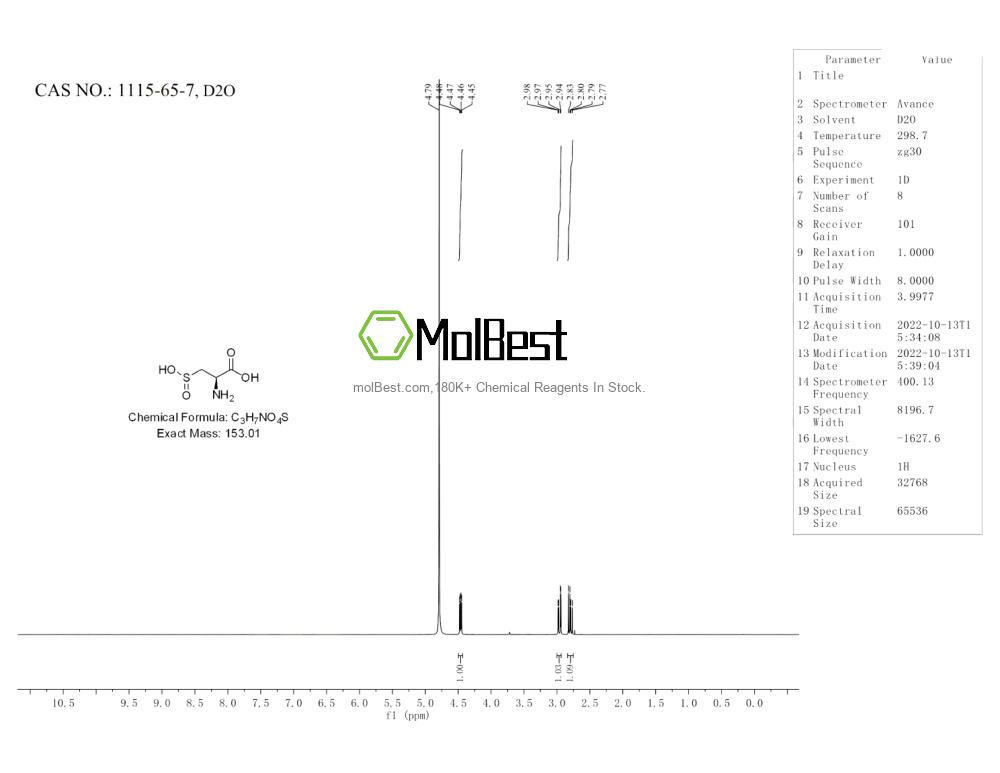 Physical sample testing spectrum (NMR) of 1115-65-7