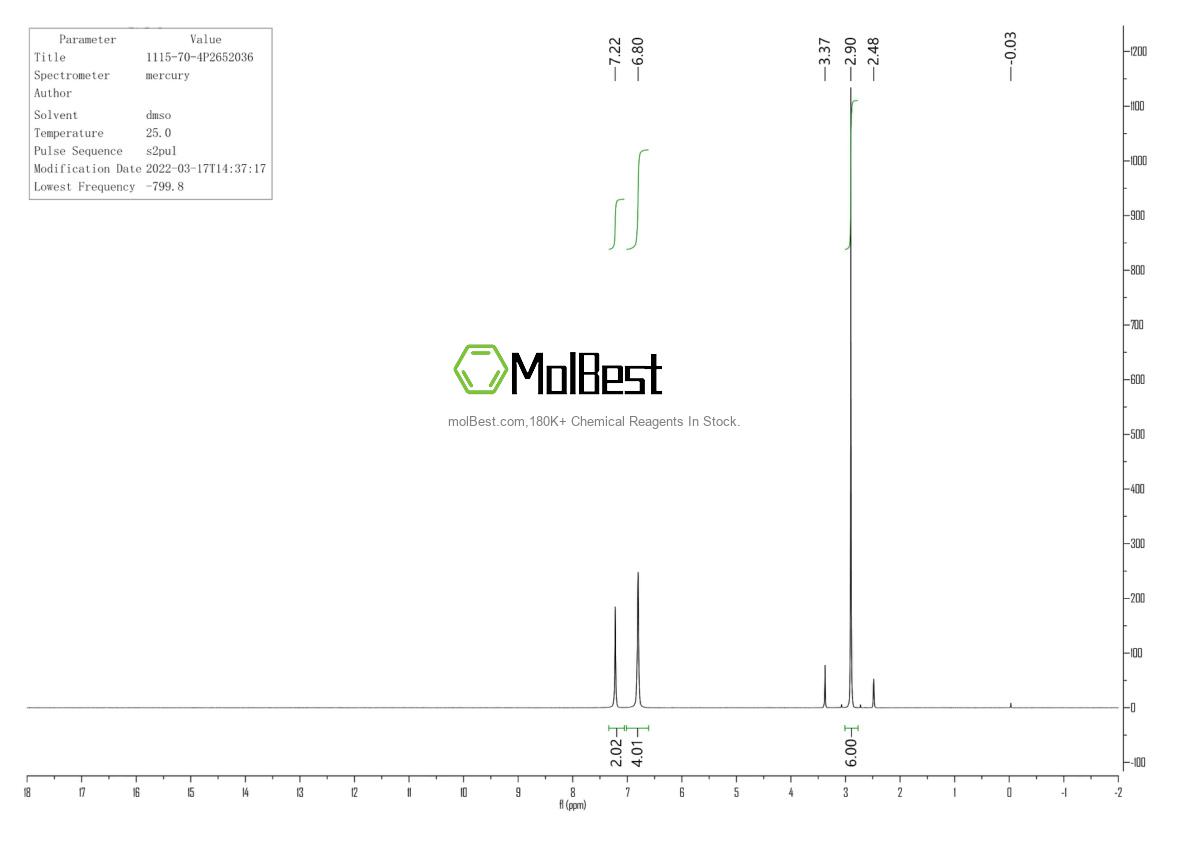 Physical sample testing spectrum (NMR) of 1115-70-4