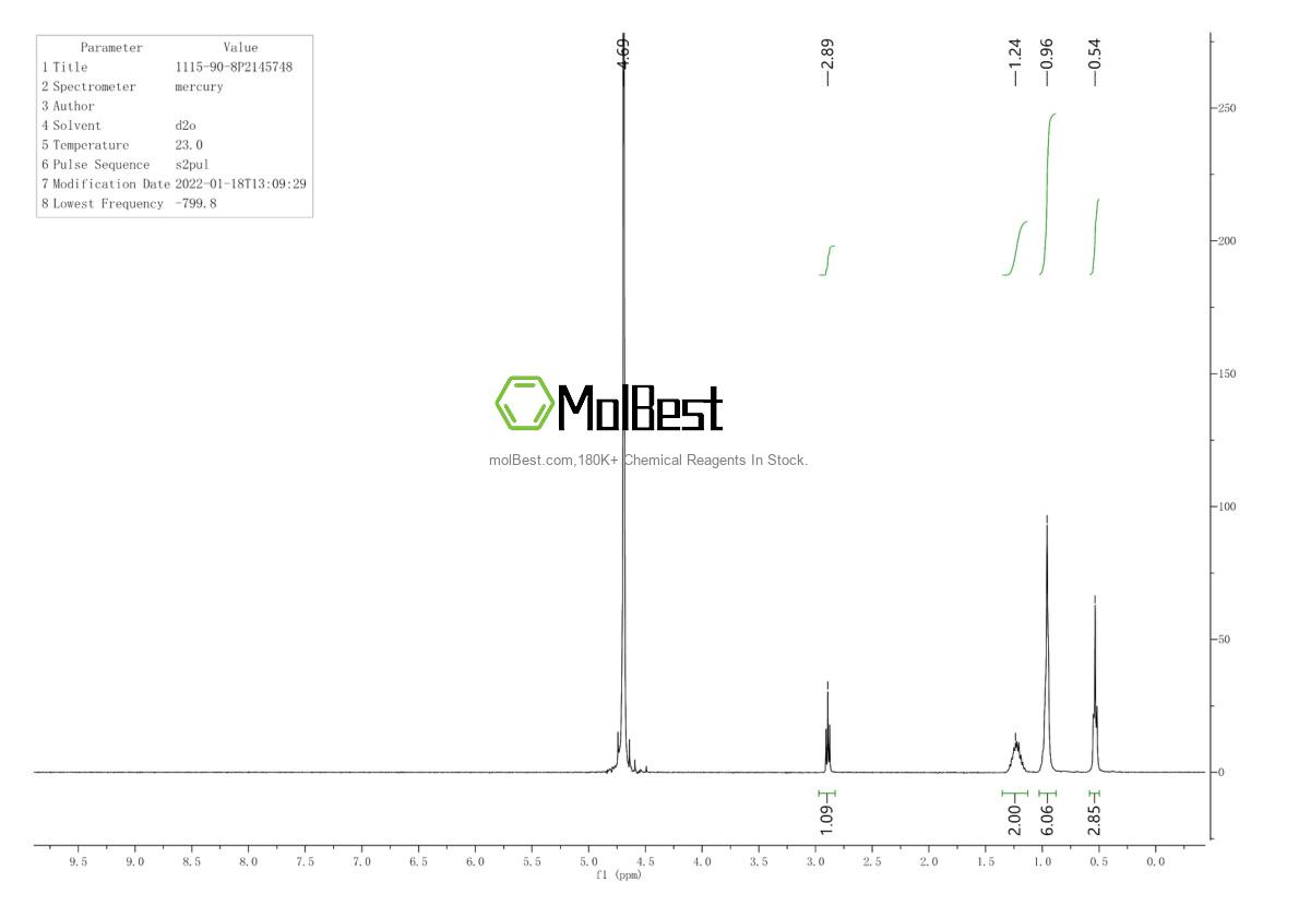 Espectro de teste de amostra física (NMR) de 1115-90-8