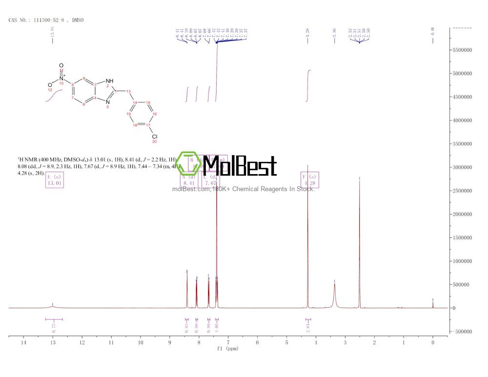 Physical sample testing spectrum (NMR) of 111500-52-8
