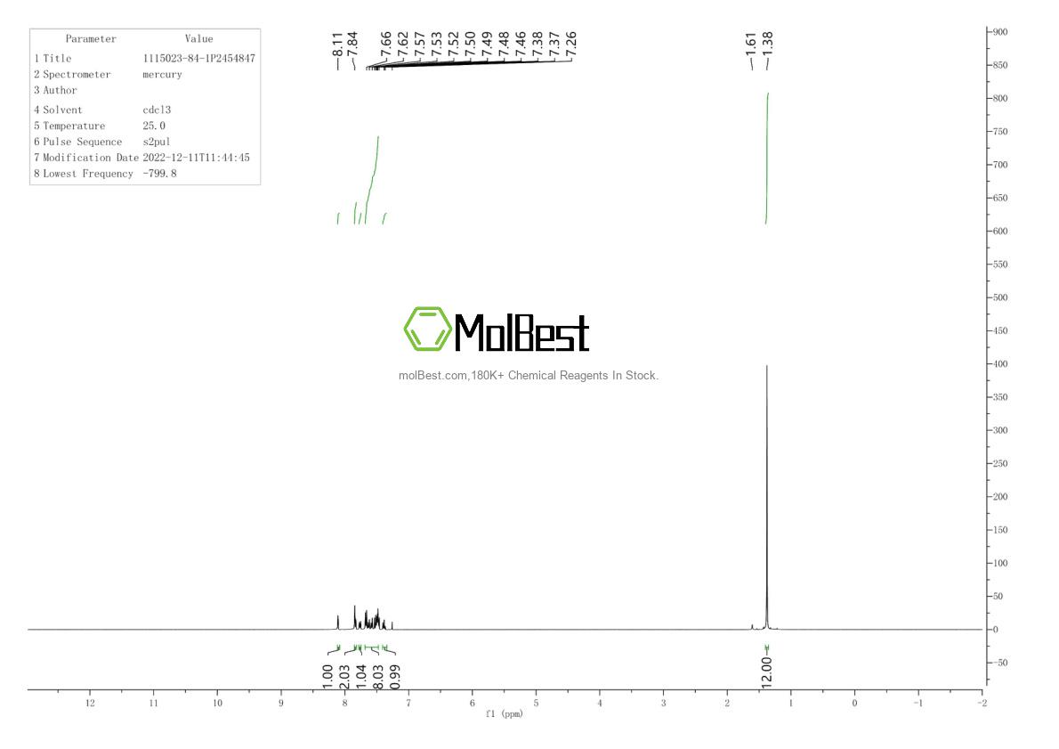 Physical sample testing spectrum (NMR) of 1115023-84-1