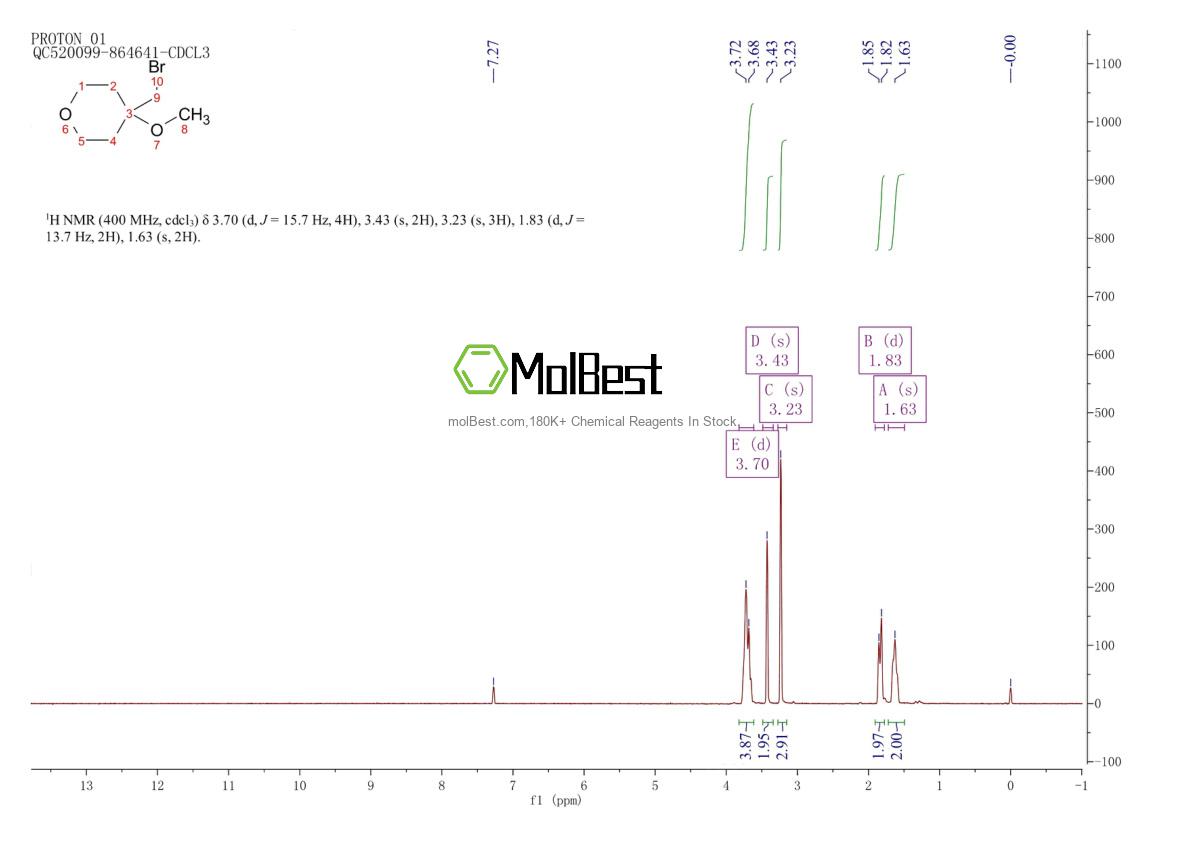 Espectro de teste de amostra física (NMR) de 111511-47-8