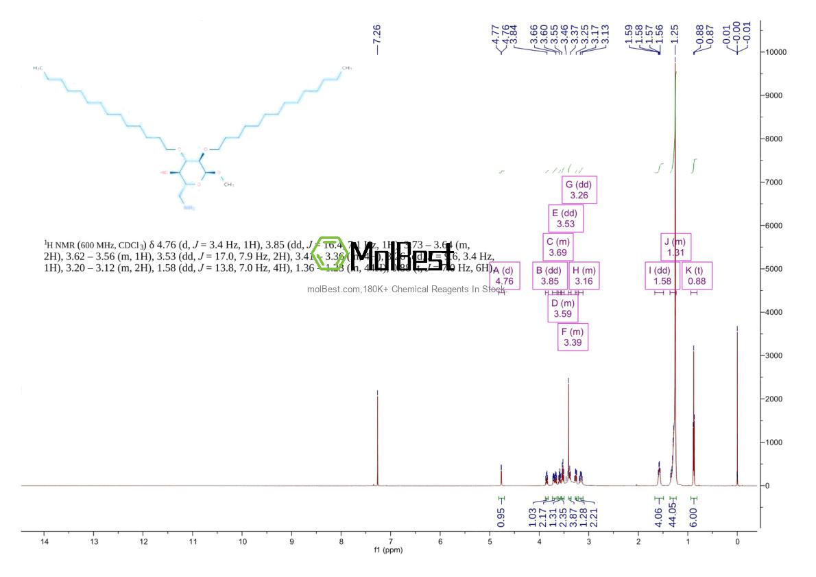 Physical sample testing spectrum (NMR) of 1115270-63-7