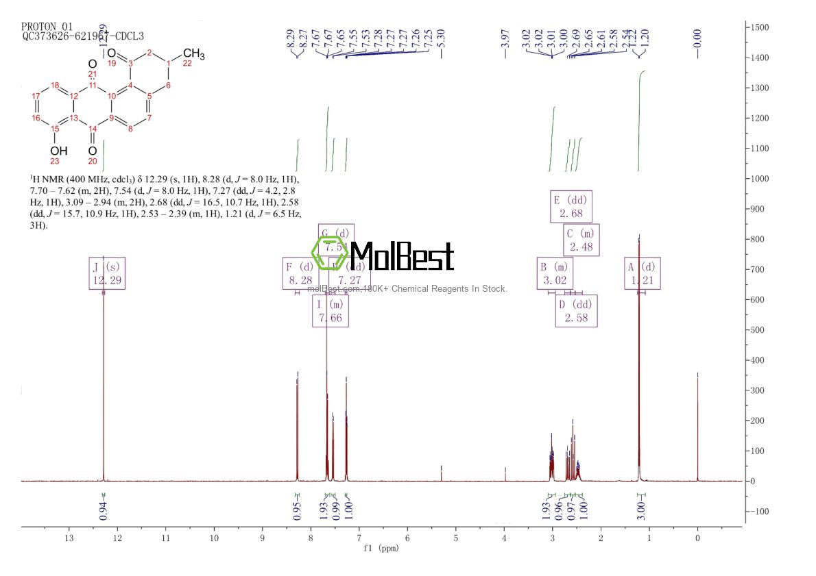 Espectro de teste de amostra física (NMR) de 111540-00-2