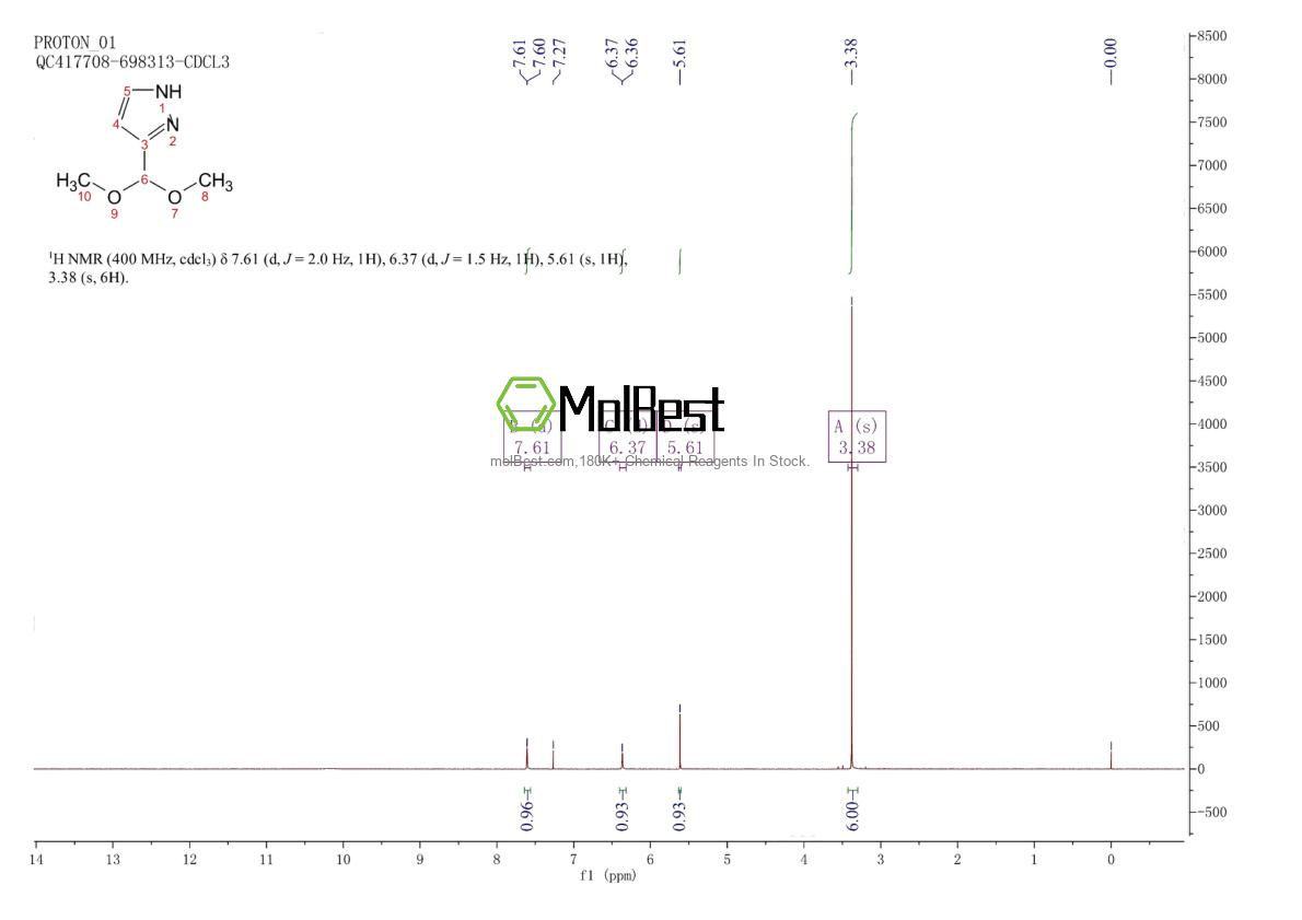 Physical sample testing spectrum (NMR) of 111573-59-2