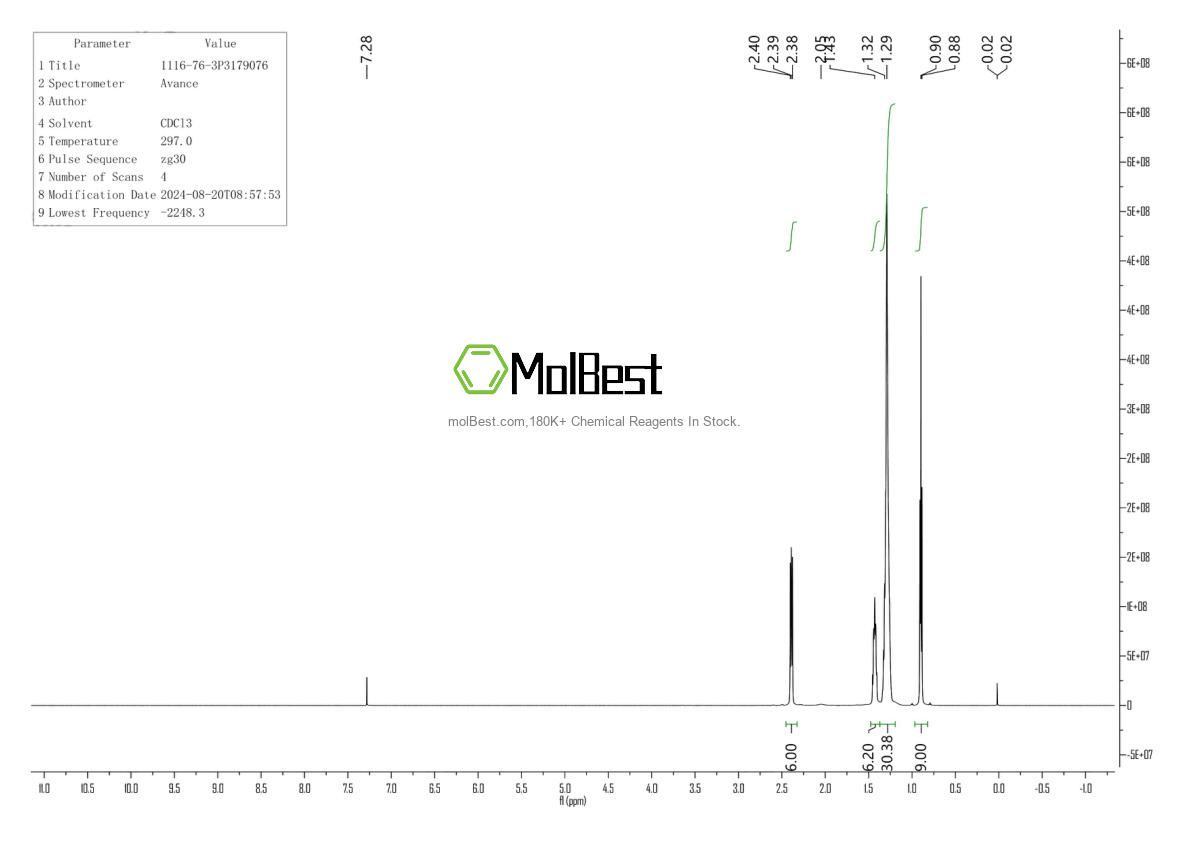 Physical sample testing spectrum (NMR) of 1116-76-3