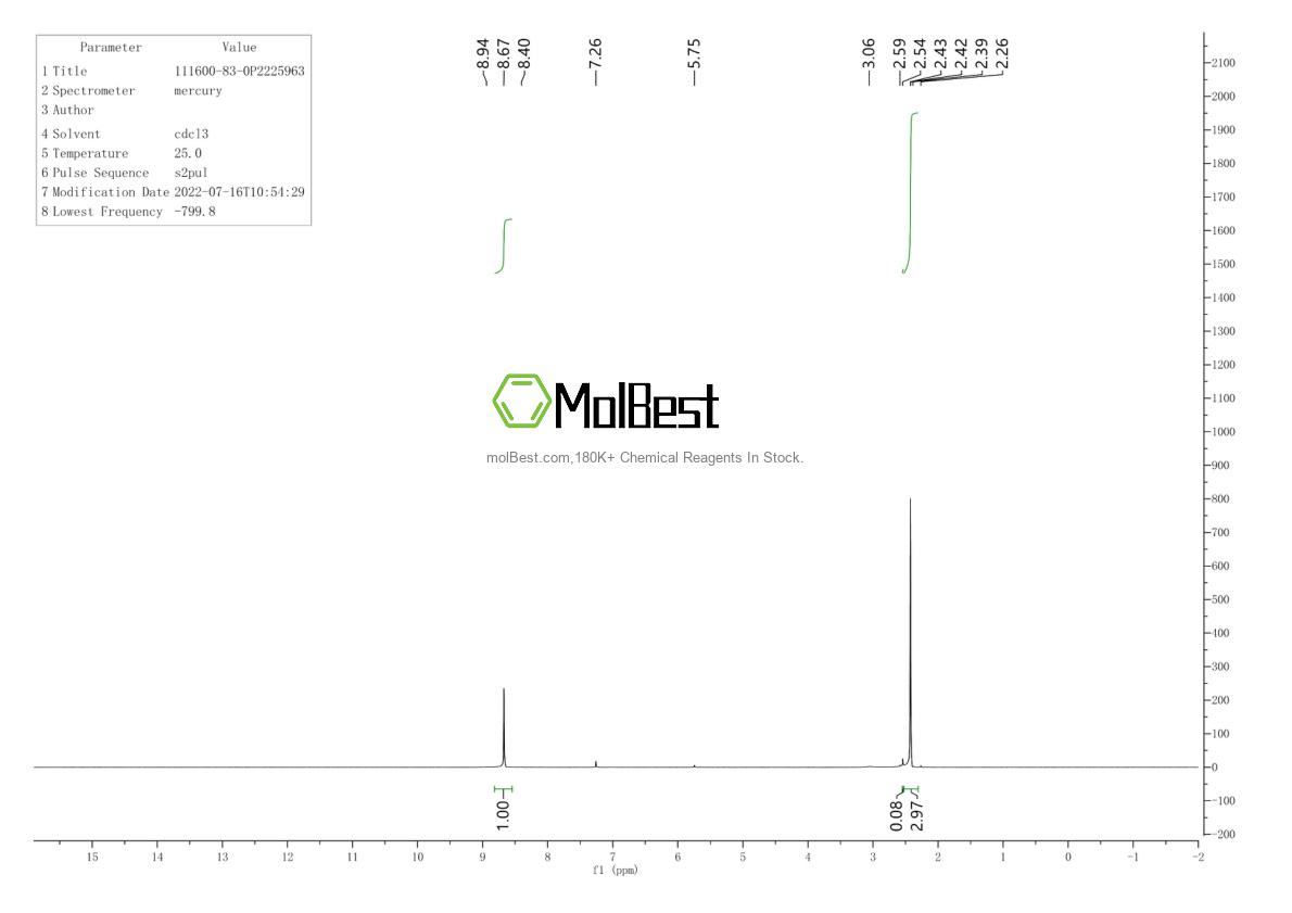 Espectro de teste de amostra física (NMR) de 111600-83-0