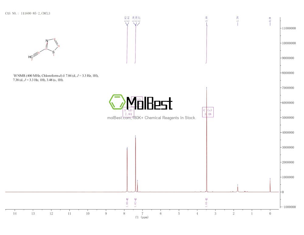 Espectro de teste de amostra física (NMR) de 111600-85-2