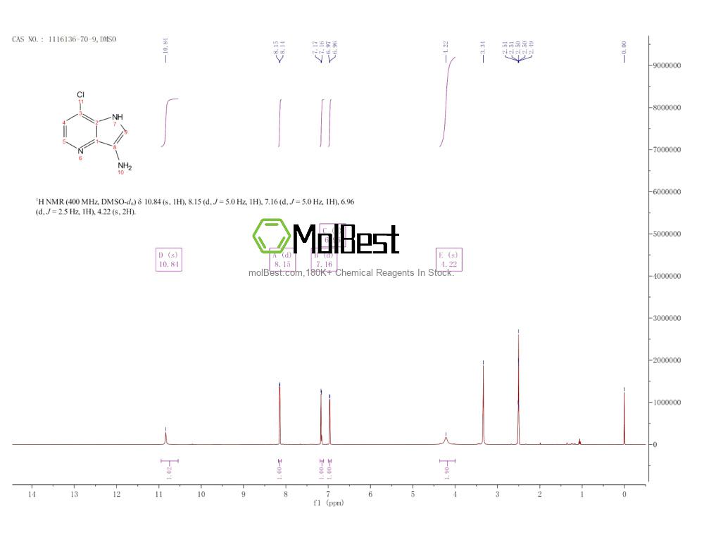1116136-70-9 fiziksel numune test spektrumu (NMR)