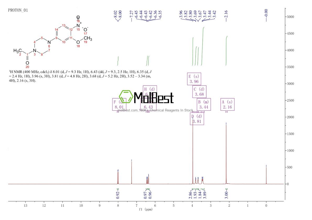 Physical sample testing spectrum (NMR) of 1116229-11-8