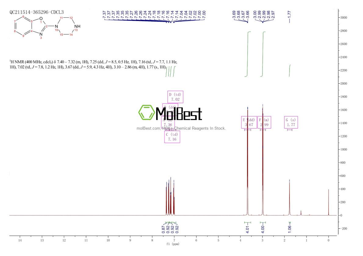 111628-39-8 fiziksel numune test spektrumu (NMR)