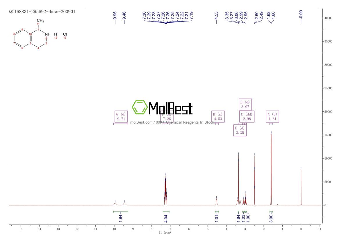111635-08-6 fiziksel numune test spektrumu (NMR)