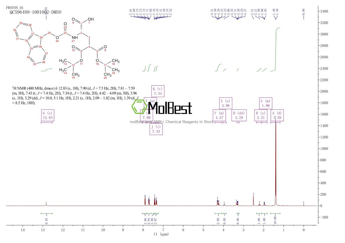 Physical sample testing spectrum (NMR) of 111662-64-7