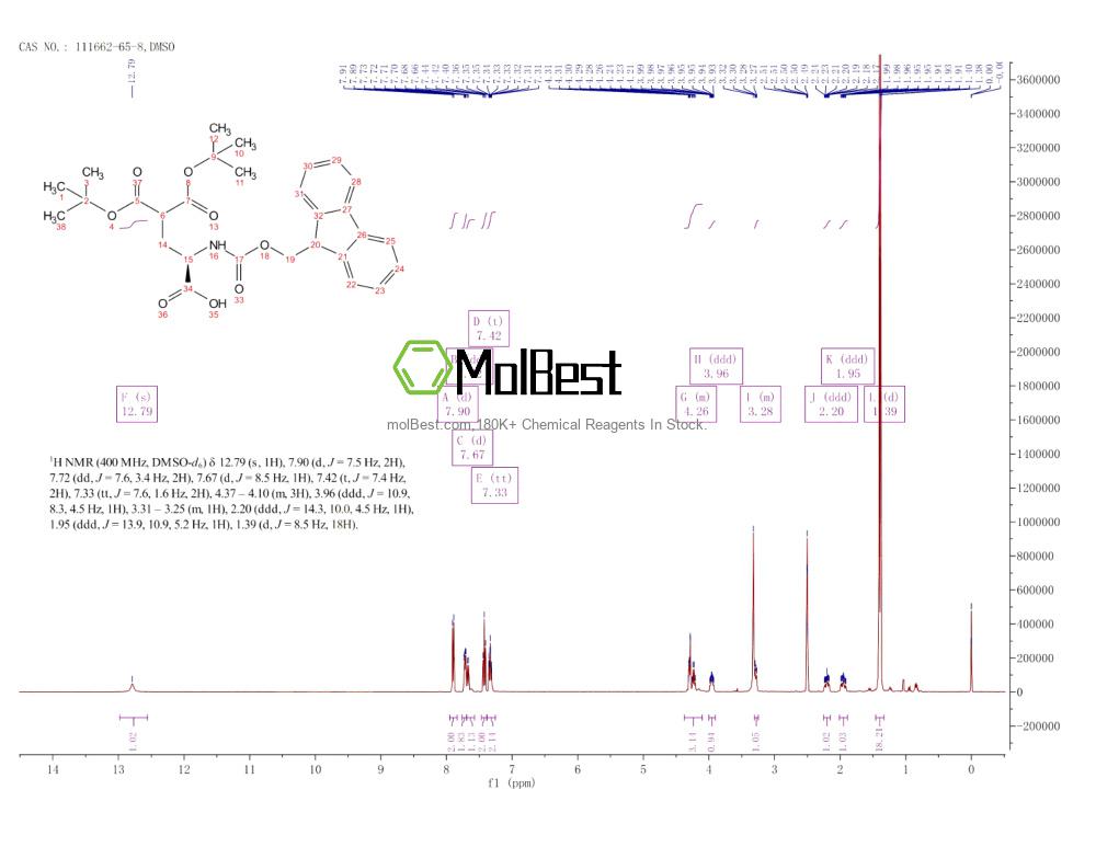 Espectro de prueba de muestra física (RMN) de 111662-65-8