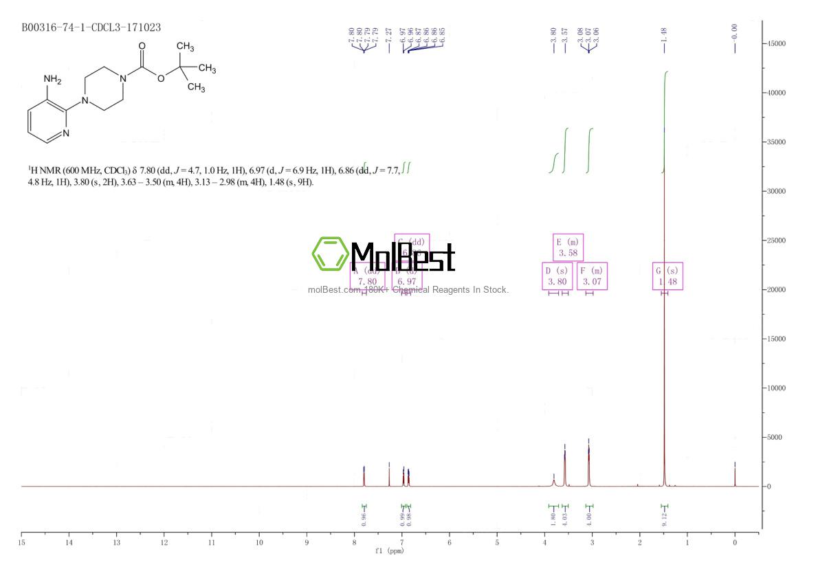 Physical sample testing spectrum (NMR) of 111669-25-1
