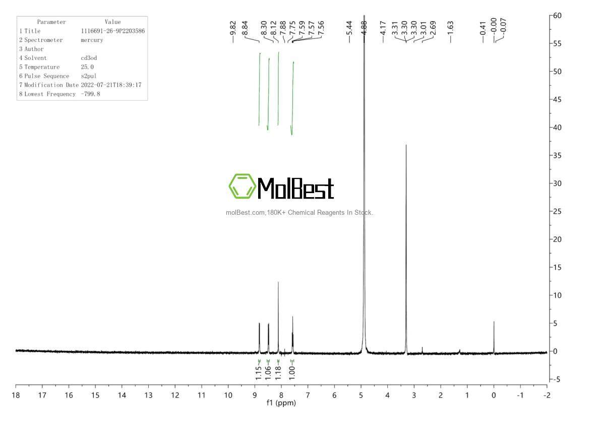 Espectro de prueba de muestra física (RMN) de 1116691-26-9