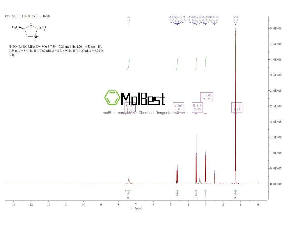 Physical sample testing spectrum (NMR) of 111688-35-8