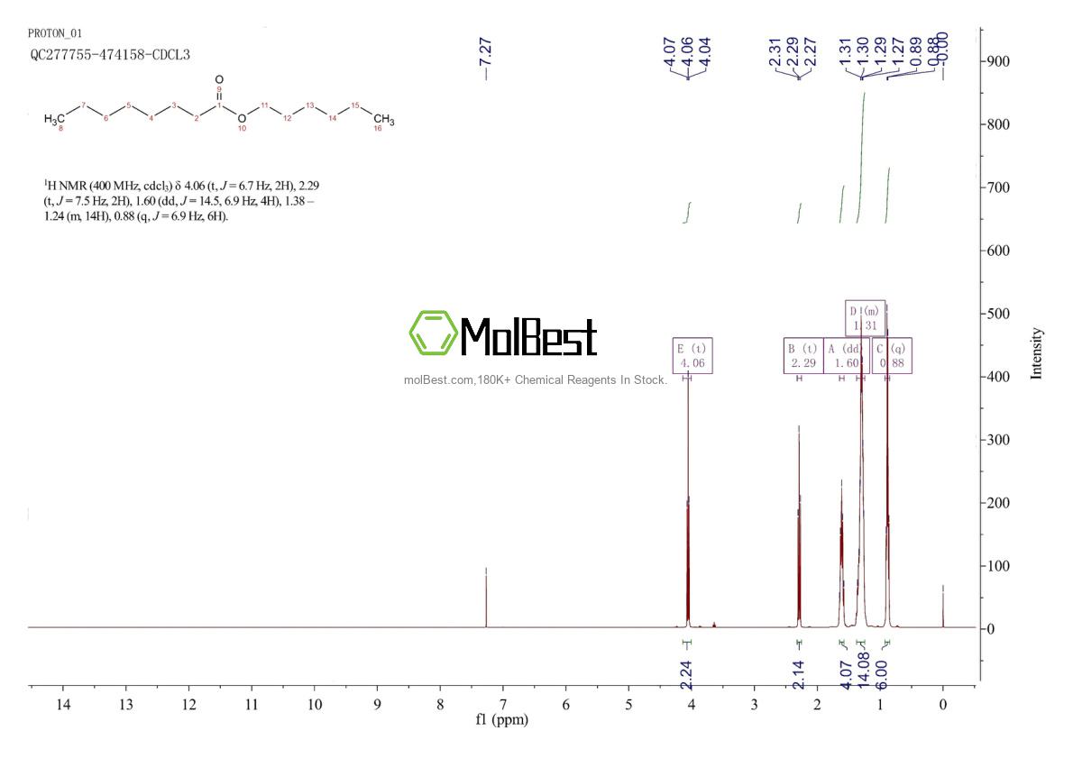 Physical sample testing spectrum (NMR) of 1117-55-1