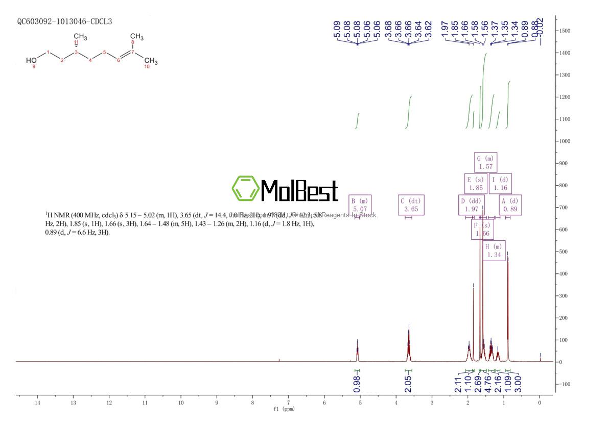 Physical sample testing spectrum (NMR) of 1117-61-9