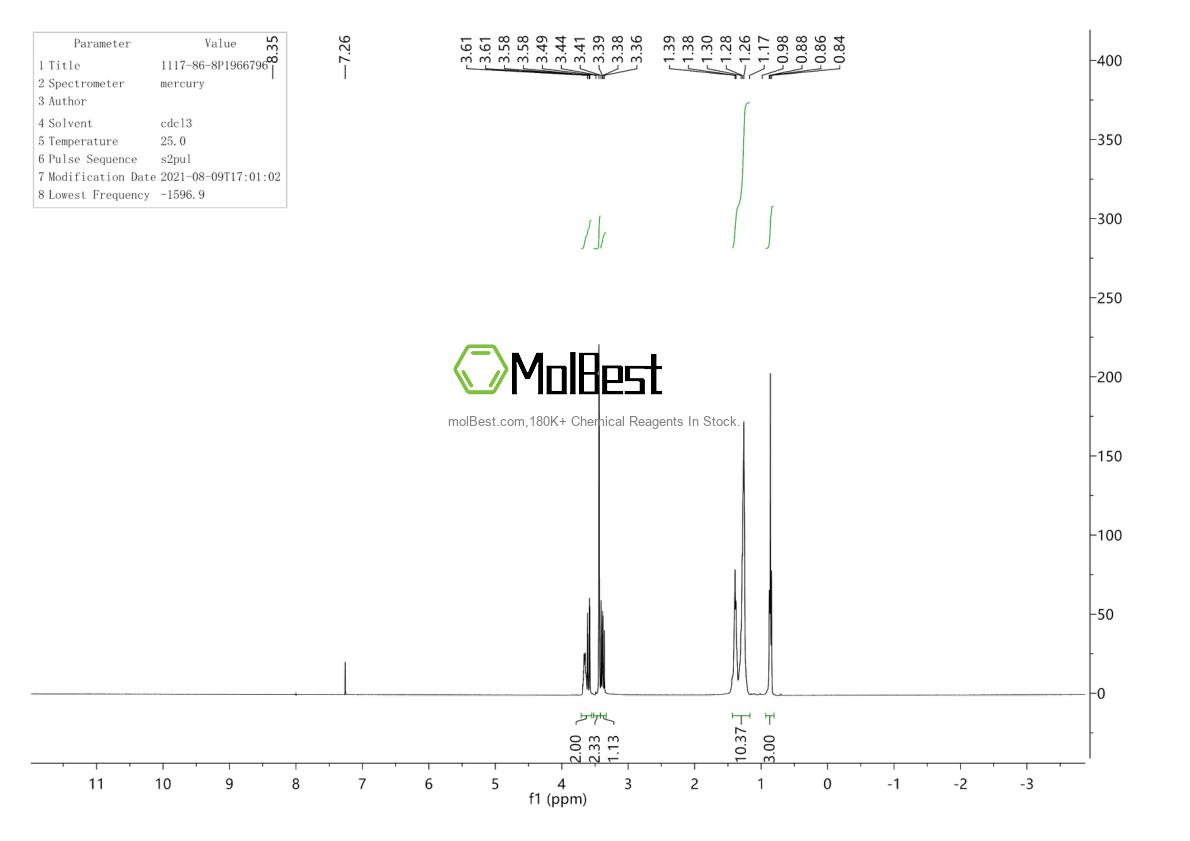 Physical sample testing spectrum (NMR) of 1117-86-8