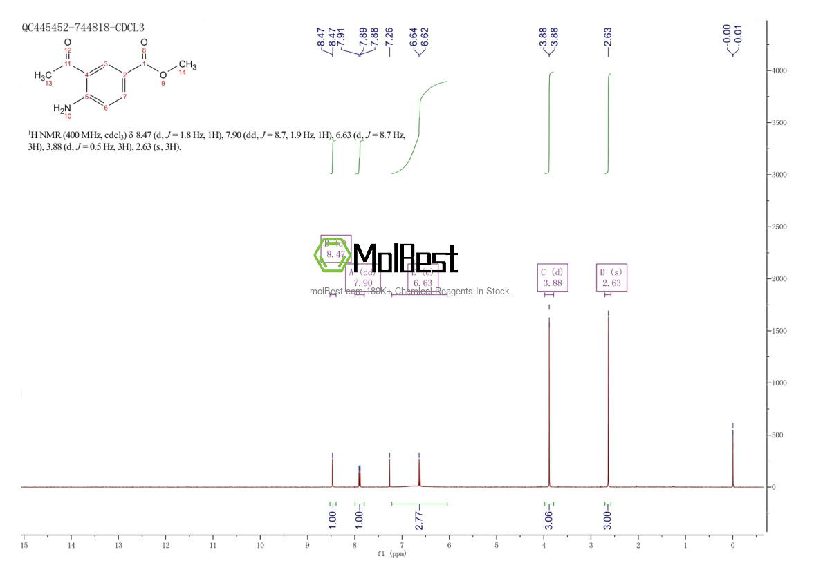 Physical sample testing spectrum (NMR) of 111714-47-7