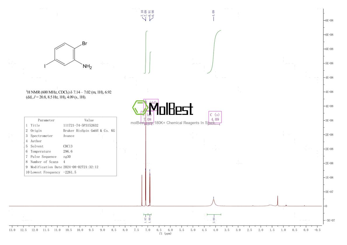 Physical sample testing spectrum (NMR) of 111721-74-5
