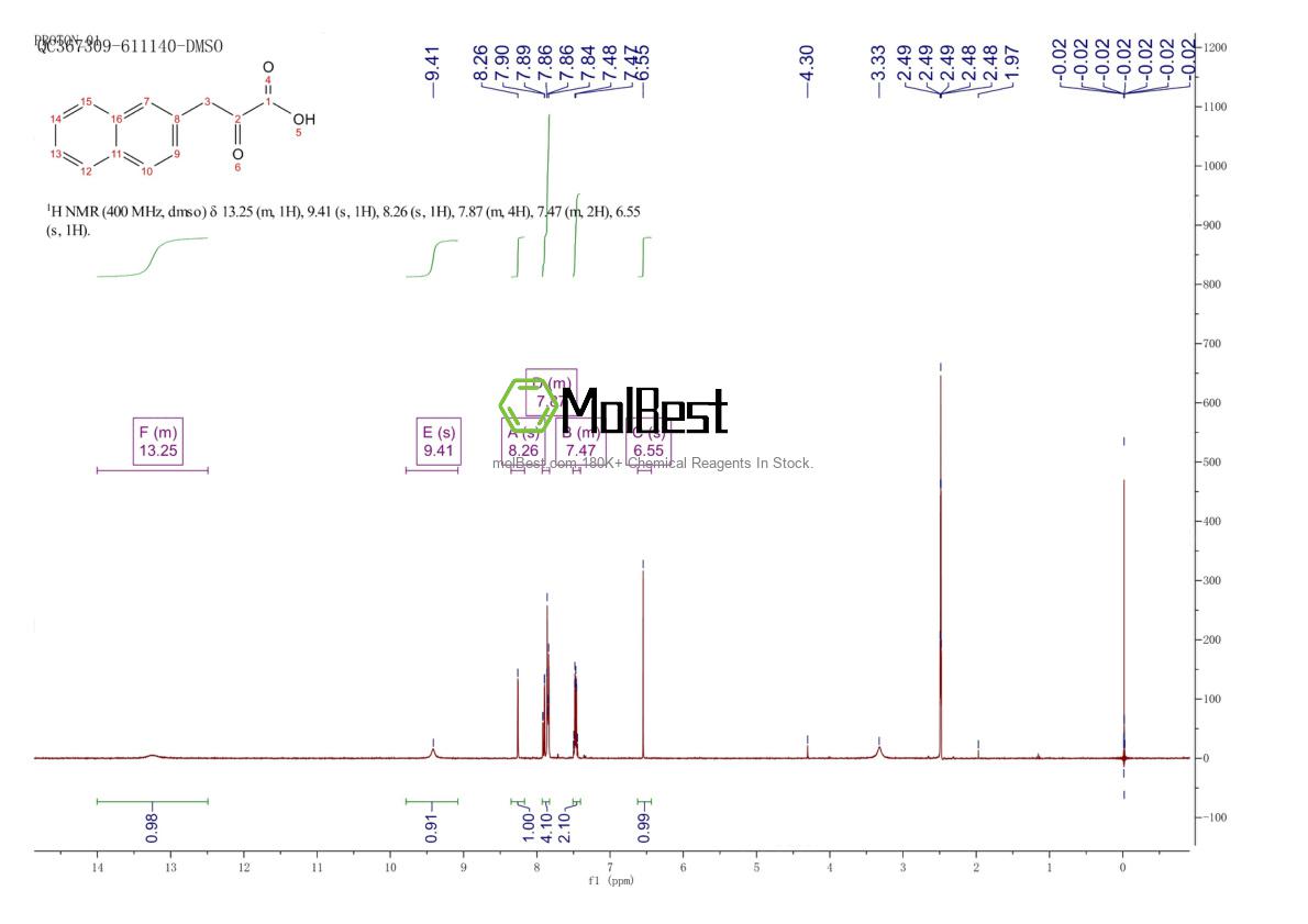 Physical sample testing spectrum (NMR) of 111726-64-8