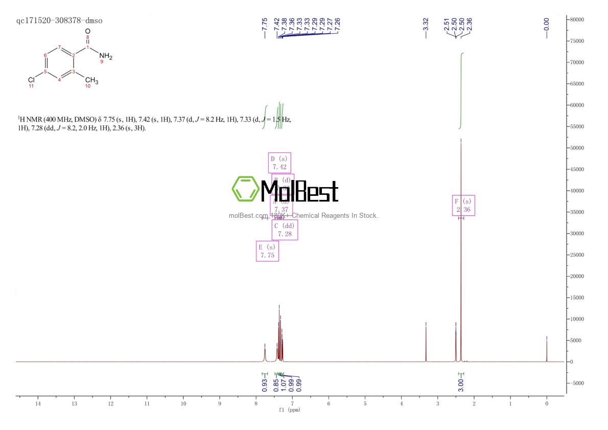 Physical sample testing spectrum (NMR) of 1117843-17-0