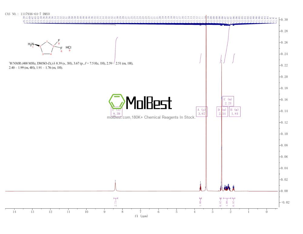 Espectro de teste de amostra física (NMR) de 1117936-64-7