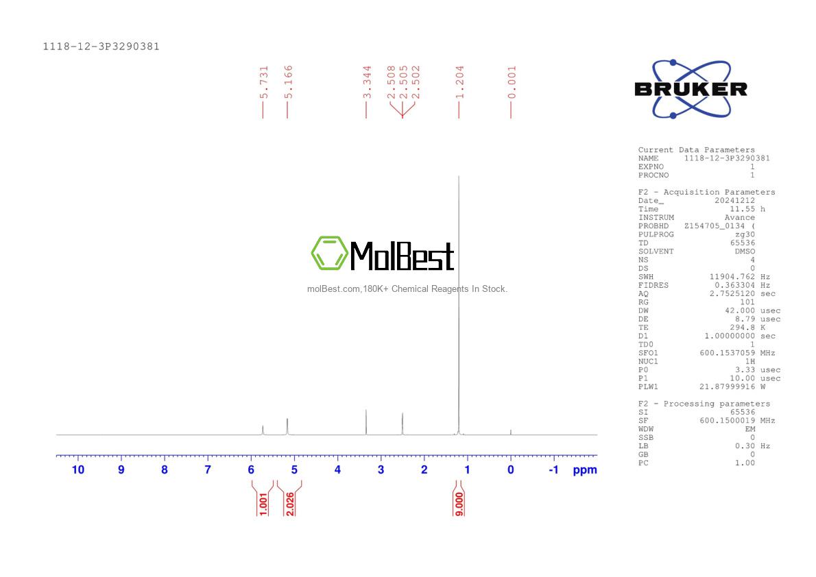 Physical sample testing spectrum (NMR) of 1118-12-3