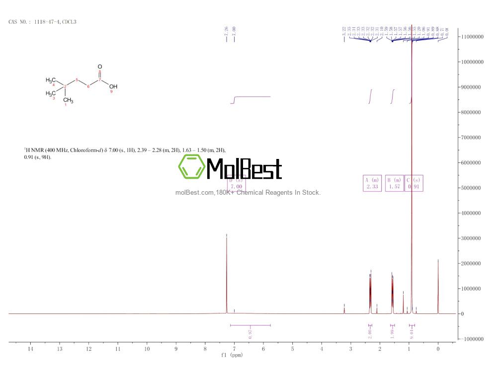 Physical sample testing spectrum (NMR) of 1118-47-4