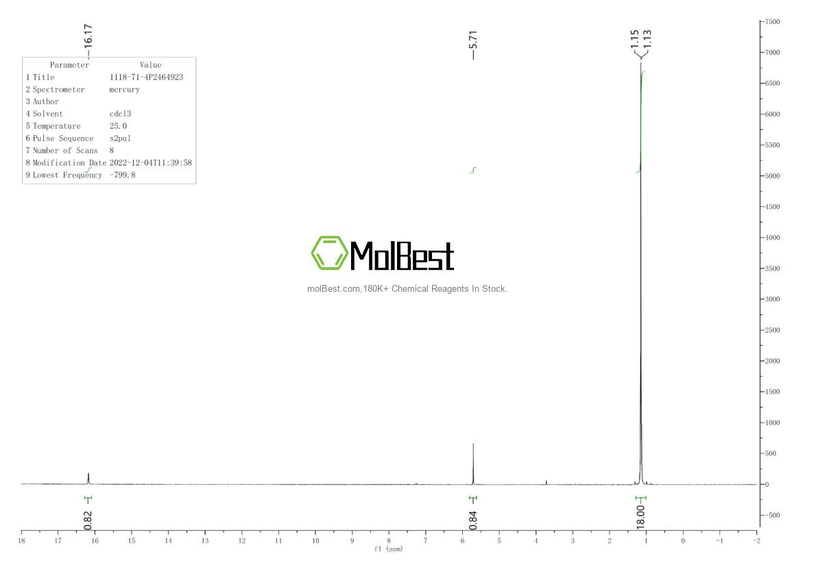Physical sample testing spectrum (NMR) of 1118-71-4
